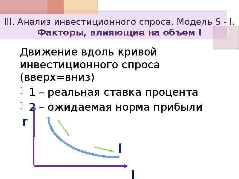 Движение вдоль. Анализ инвестиционного спроса. Движение вдоль Кривой спроса факторы. Анализ Кривой спроса. Факторы влияющие на инвестиционный спрос.