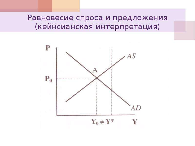 Модель равновесия сбережения. Равновесие спроса и предложения. График равновесия спроса и предложения. Модель равновесия спроса и предложения. Кейнсианская модель равновесия.