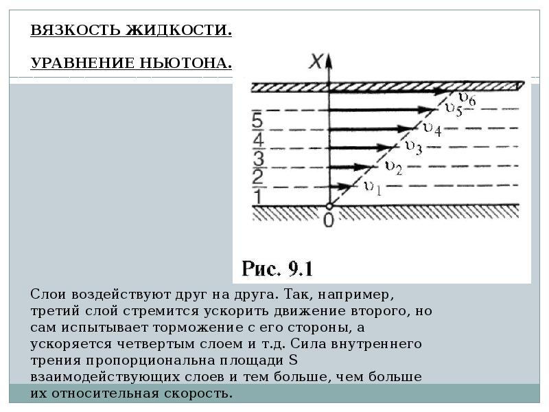 Презентация по физике ньютоновская жидкость