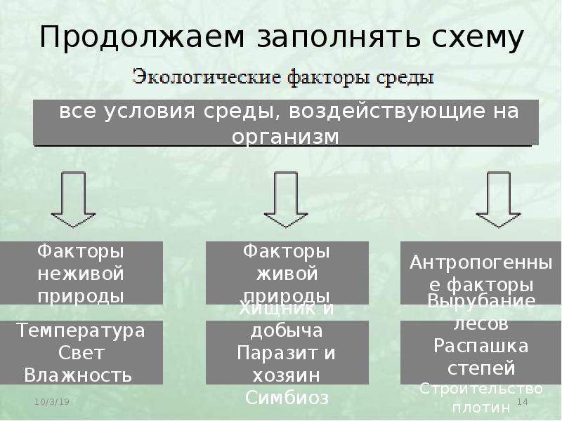 Факторы воздействия на окружающую среду схема