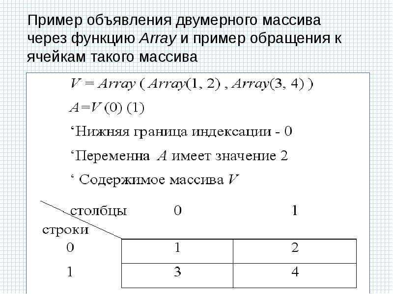 Создание массива через функцию. Как создать пользовательскую функцию. Аргумент и параметр функции разница.