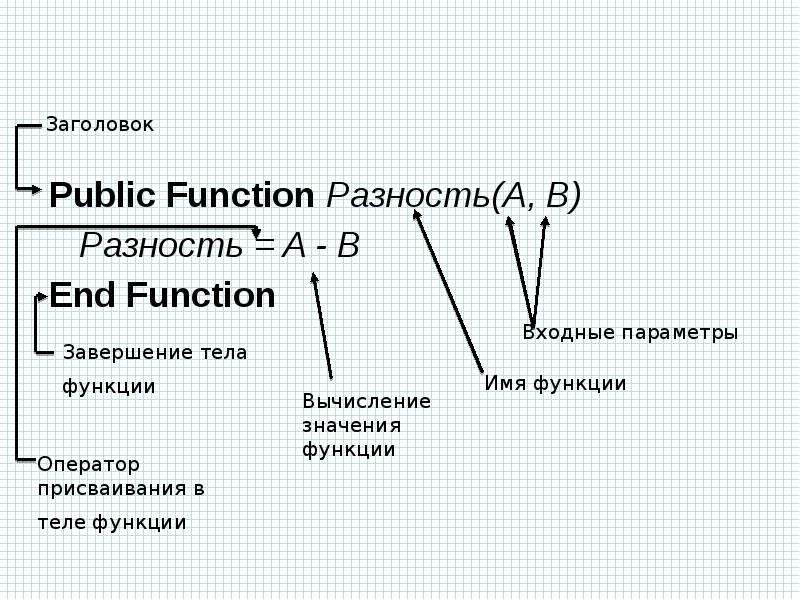 Public function. Аргумент и параметр. Пользовательская функция.