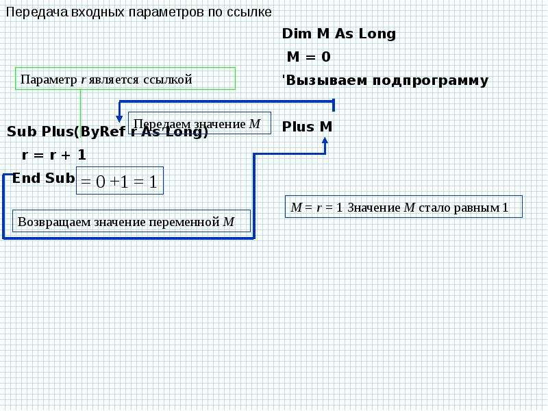 Входные параметры