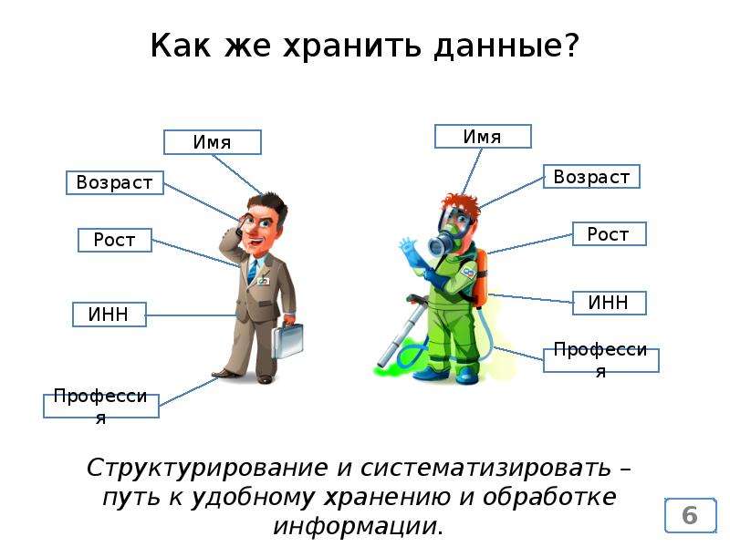 На основе итогового вывода составьте схему индивидуальная культура человека