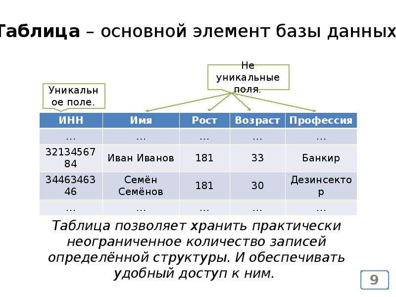 Хранение изображений в бд