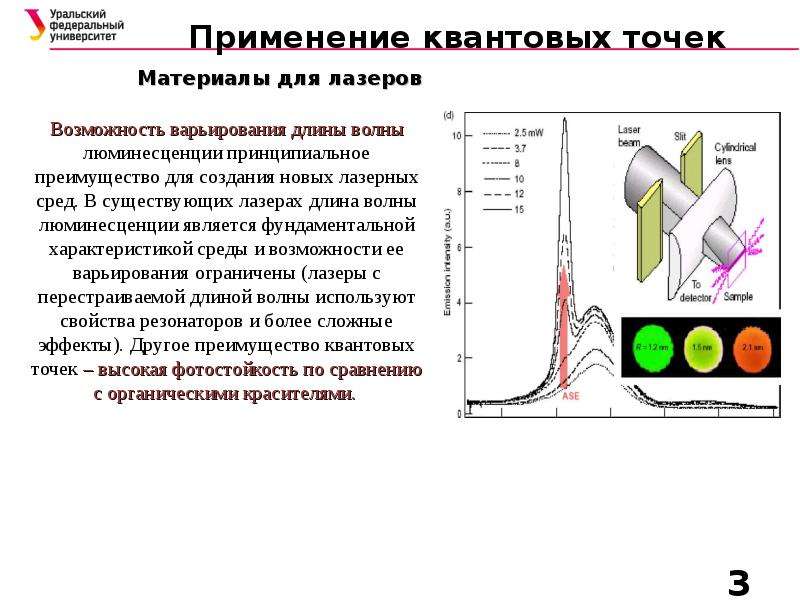 Синтез квантовых точек. Применение квантовых точек. Коллоидный Синтез квантовых точек. Свойства квантовых точек.