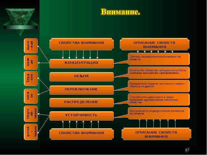Объект внимания это. Свойства внимания. Познавательный психический процесс внимание презентация. Внимание это психический познавательный процесс. Объект внимания.
