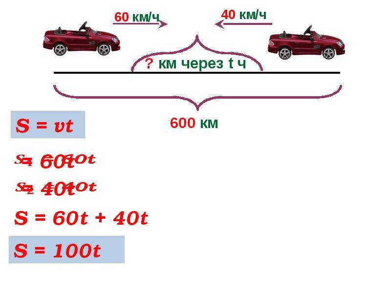 Формула пути t. Формула пути 4 класс математика. Формула пути s UT. Формула пути рисунок. Формула пути 2 объектов.