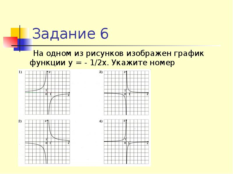 На одном из рисунков изображен график функции y 6 x укажите номер этого рисунка