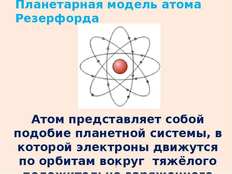 На рисунке представлены модели атомов какой цифрой отмечена модель атома резерфорда