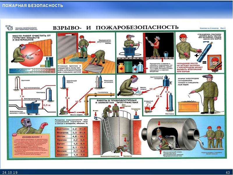 Проект по технике пожарной безопасности