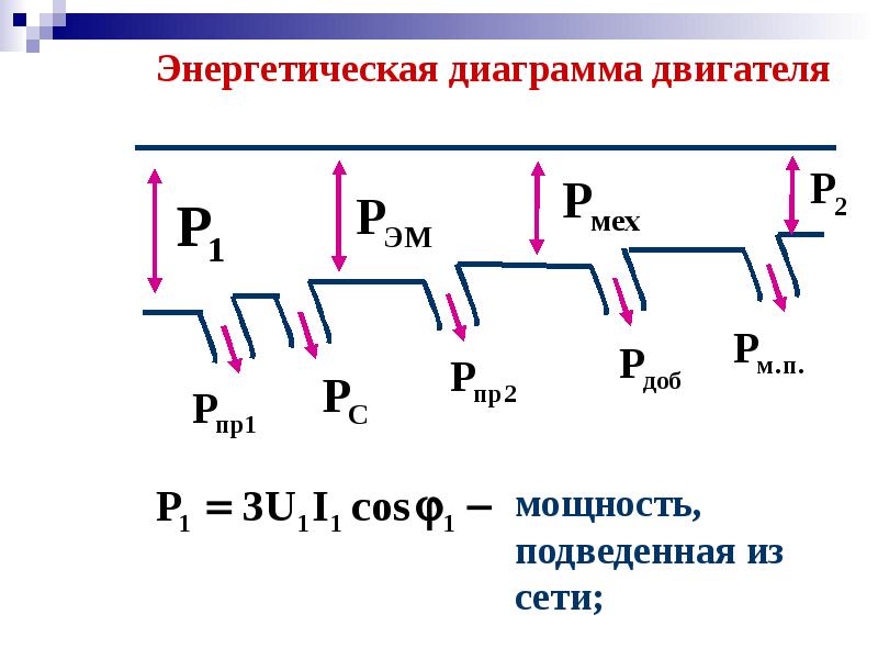 Энергетические диаграммы двигателя постоянного тока - 92 фото