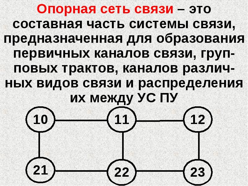 Тема связи. Опорная сеть. Полевая опорная сеть связи. Опорные сети схема связь. Составные части сети связи.