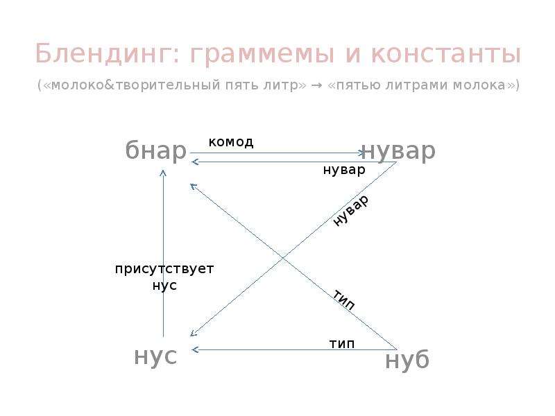 Номер основы