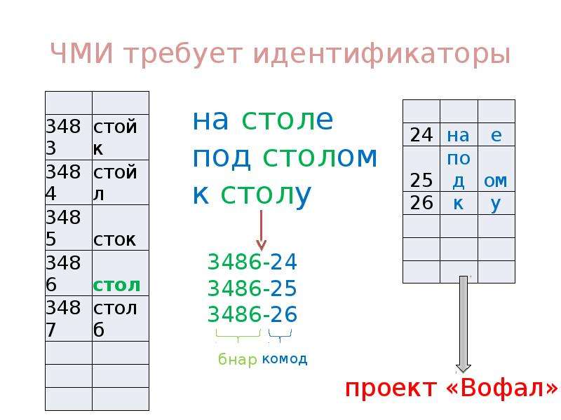 Номер основы