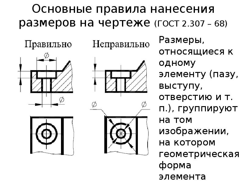 Нанесение размера на чертеже