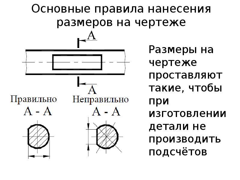 Зависит ли величина наносимых размеров на чертеже от величины масштаба