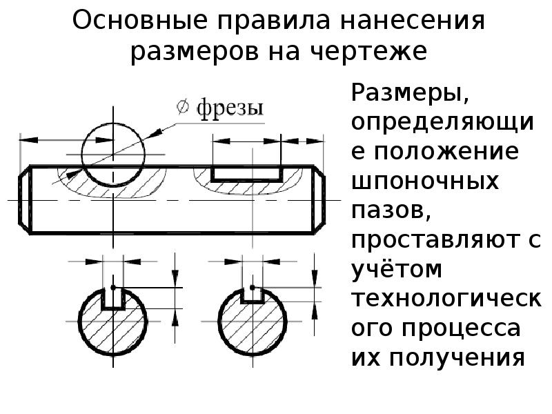 Шпоночный паз чертеж