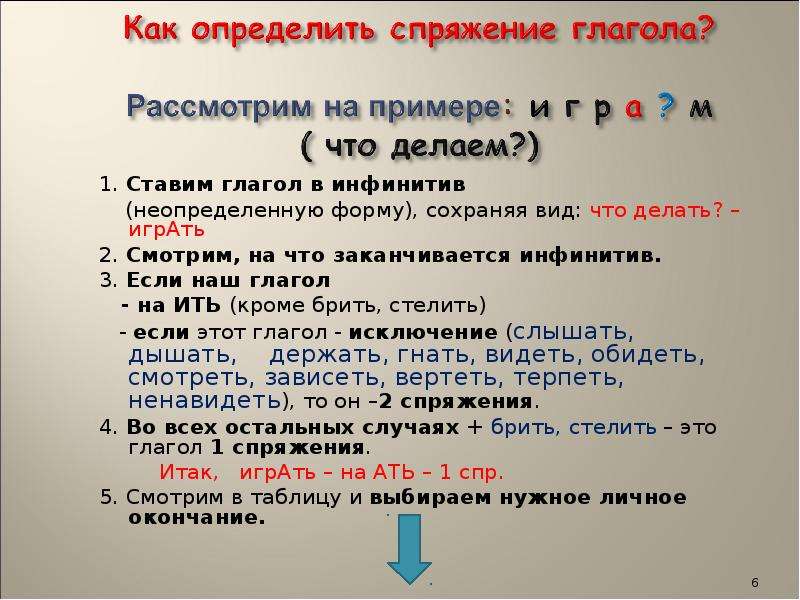 Как отличить инфинитив. Глаголы 1 спряжения инфинитив. Спряжение глаголов неопределенной формы. Спряжение глаголов инфинитив. Спряжение глаголов по инфинитиву.