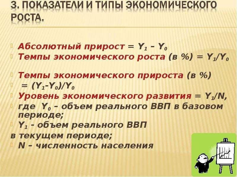 Воспроизводство валового продукта