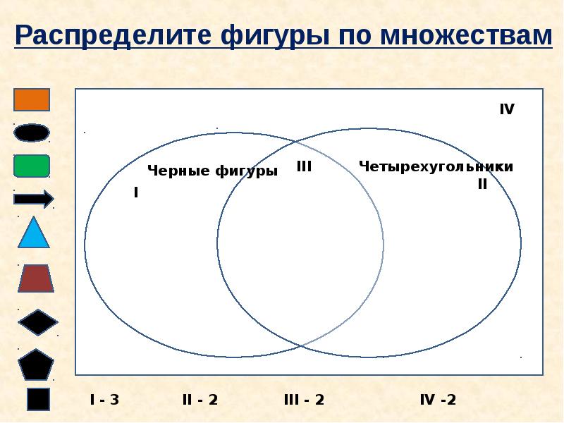 Образ множества. Множество фигур. Множества 4 класс. Множества схема. Множество четырехугольников множество.