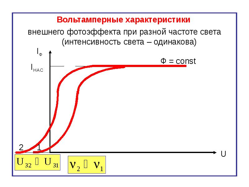 Вольтамперная характеристика. Вольтамперные характеристики внешнего фотоэффекта. Вольт амперная характеристика фотоэффекта.