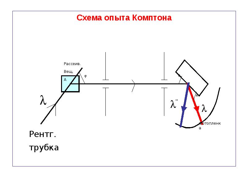 Схема опыта комптона