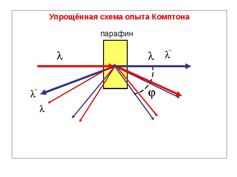 Схема опыта комптона