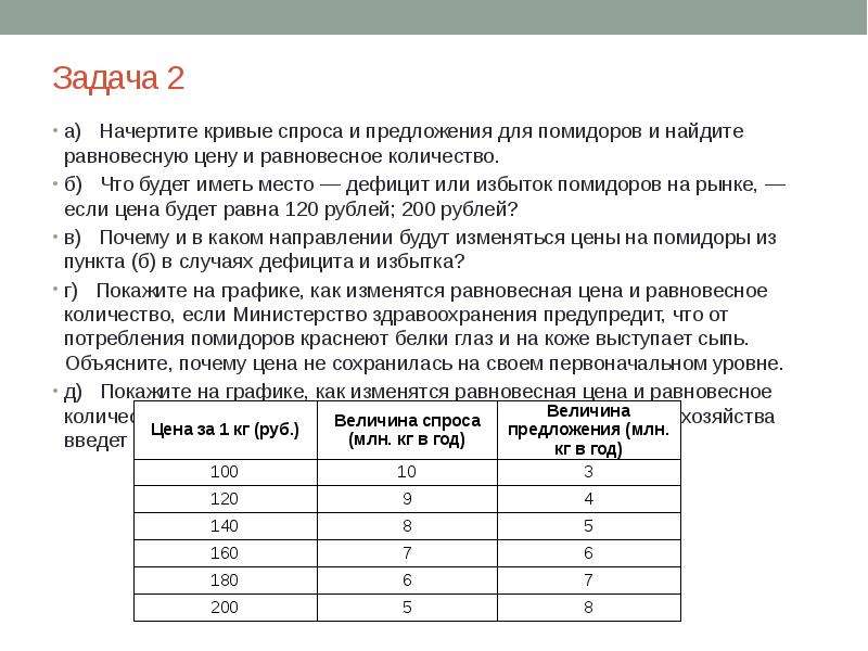 Количество б. Даны шкалы спроса и предложения на рынке помидоров. Начертите кривые спроса предложения для роз. Картофеля спрос и предложения таблица. Начертить кривую спросу на гречку.