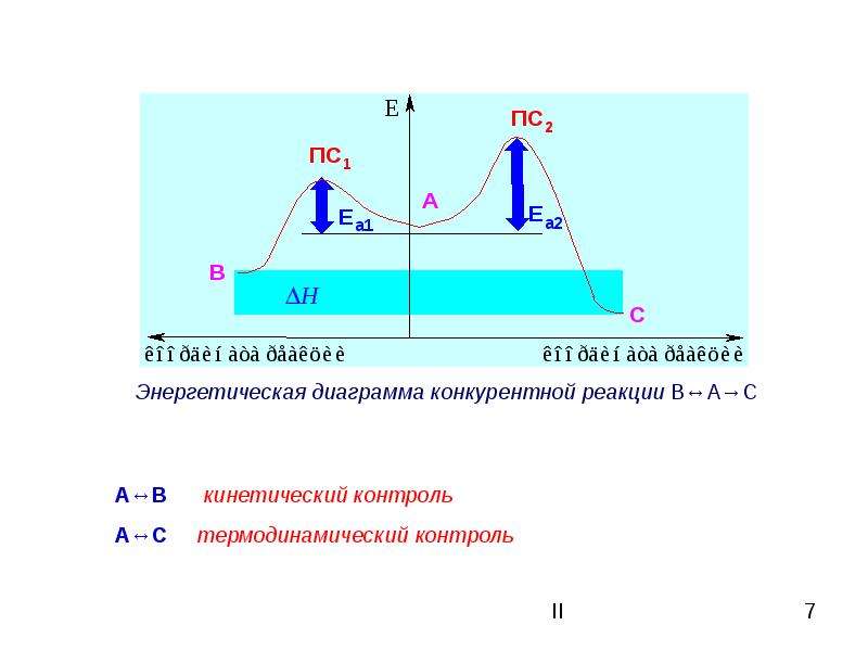 Контроль реакции. Термодинамический и кинетический контроль в органических реакциях. Термодинамический контроль реакции. Кинетический контроль реакции. Термодинамический и кинетический контроль химической реакции.