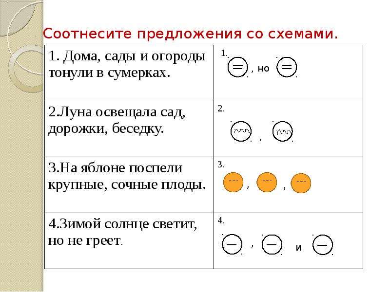 Как сделать схему предложения с однородными членами