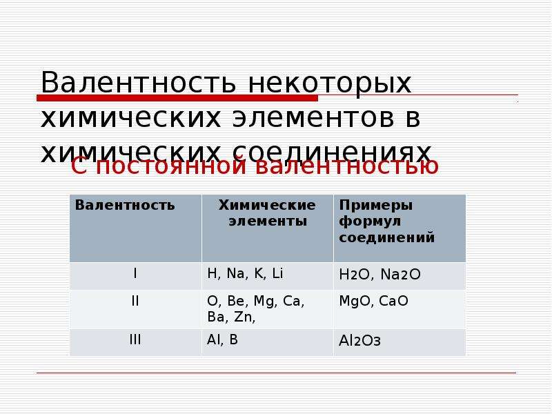 Схема валентности 8 класс химия