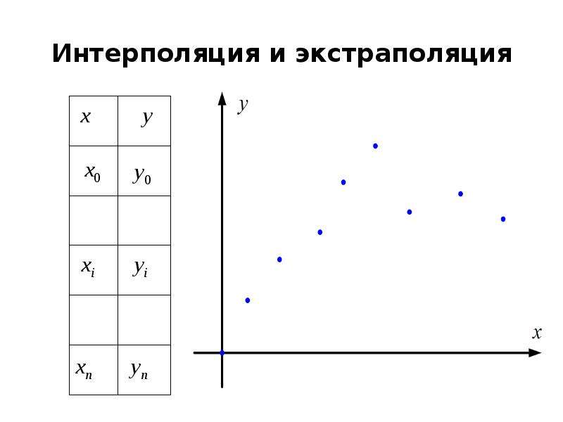 Интерполяция изображения это