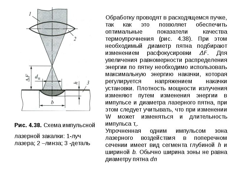 Основные параметры импульсов