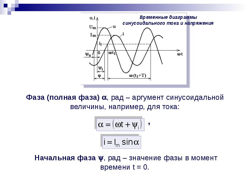 Фаза силы тока. Начальная фаза синусоидального тока. Начальная фаза тока и напряжения. Начальная фаза напряжения. Начальная фаза переменного тока.