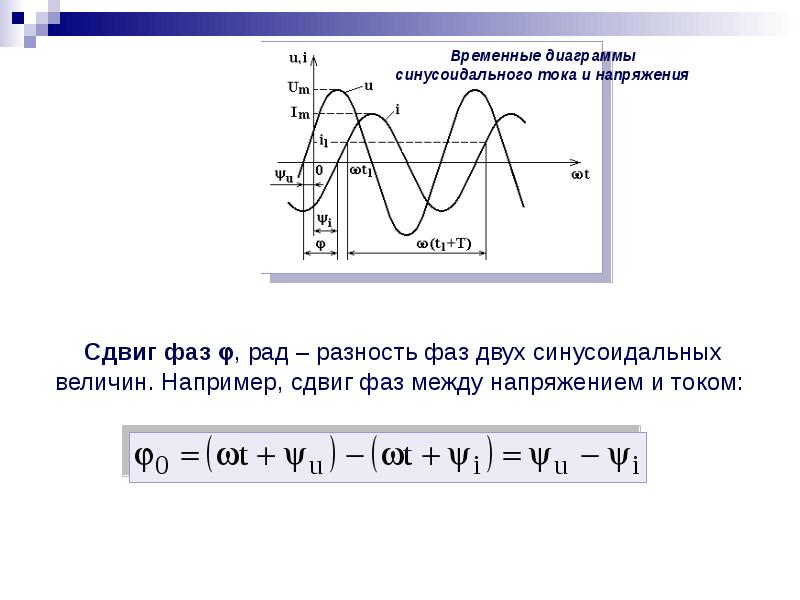 В каком идеальном элементе схемы синусоидальный ток совпадает по фазе с напряжением