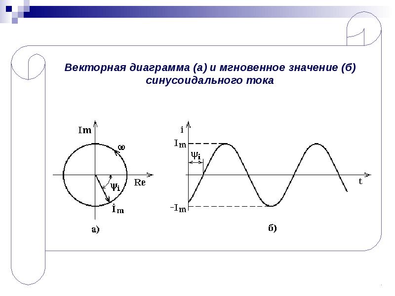 Расчет линейных цепей синусоидального тока. Векторная диаграмма синусоидального тока как строить.