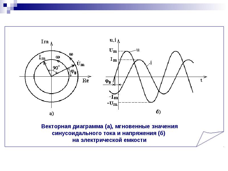 Диаграмма синусоидального тока. Векторная диаграмма мгновенных значений тока и напряжения. Векторная диаграмма синусоидального напряжения. Векторные диаграммы тока и напряжения на емкости. Векторная диаграмма синусоидальных токов.