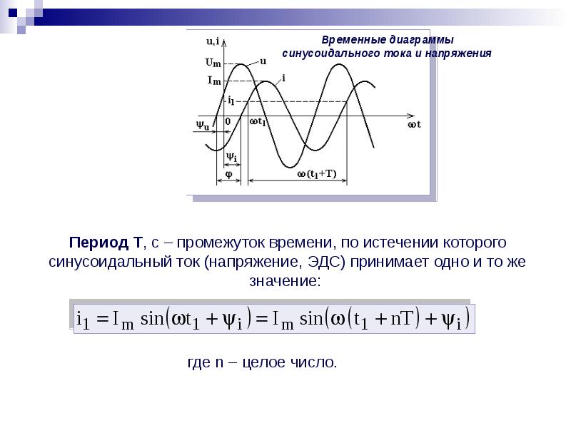 Временная диаграмма напряжений