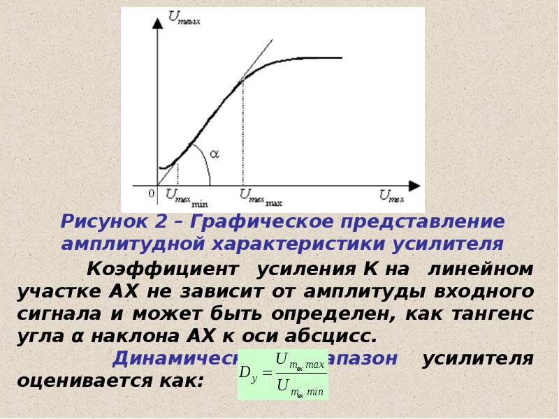 Характеристики усилителей. Параметры усилителей. На рисунке представлен график … Характеристики усилителя. Характеристика усилителя. Динамический диапазон усилителя график.