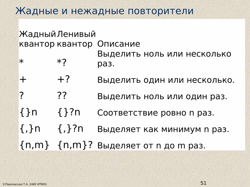 Регулярное выражение строки. Регулярные выражения жадный. Начало и конец строки в регулярном выражении.