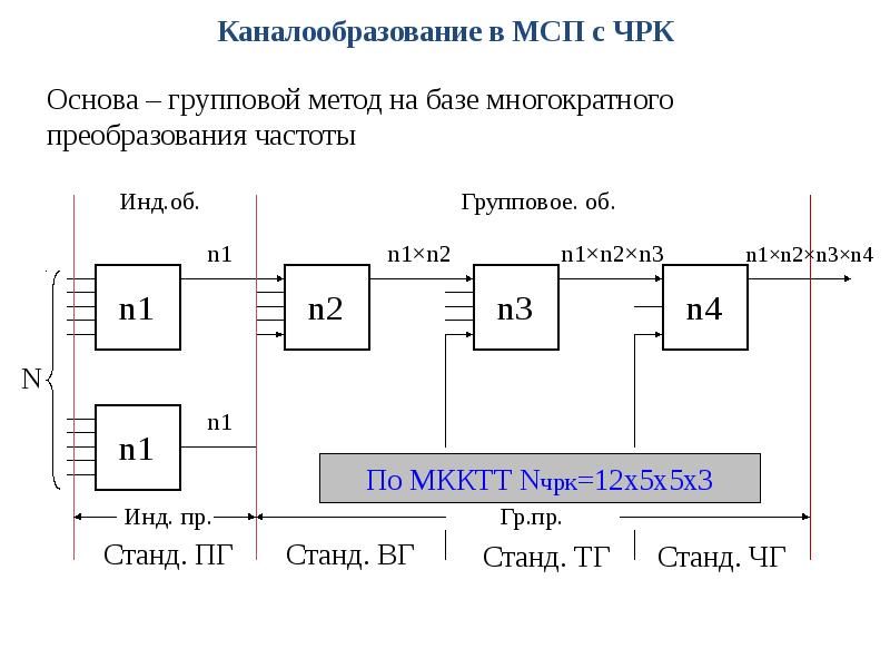 Структурная схема мсп