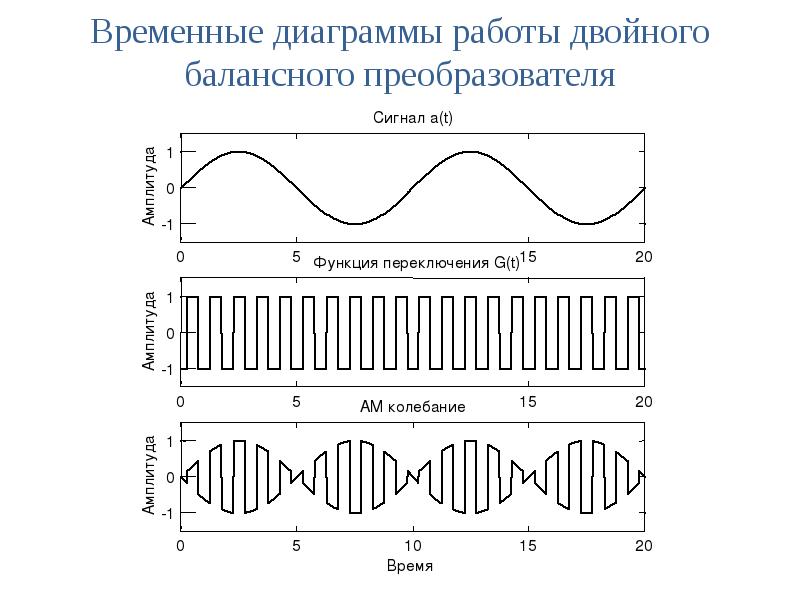 Двойная работа