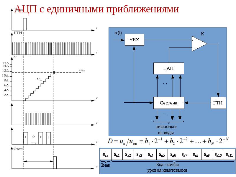 Аналоговое изображение