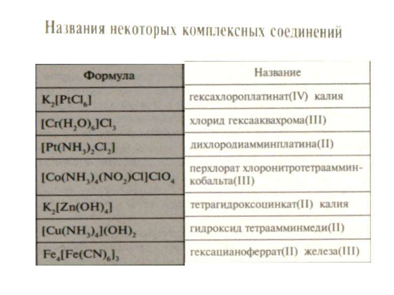 Название следующим соединениям. No3 в комплексных соединениях название. Pt в комплексных соединениях название. Названия комплексных соединений таблица. Названия комплексных солей.