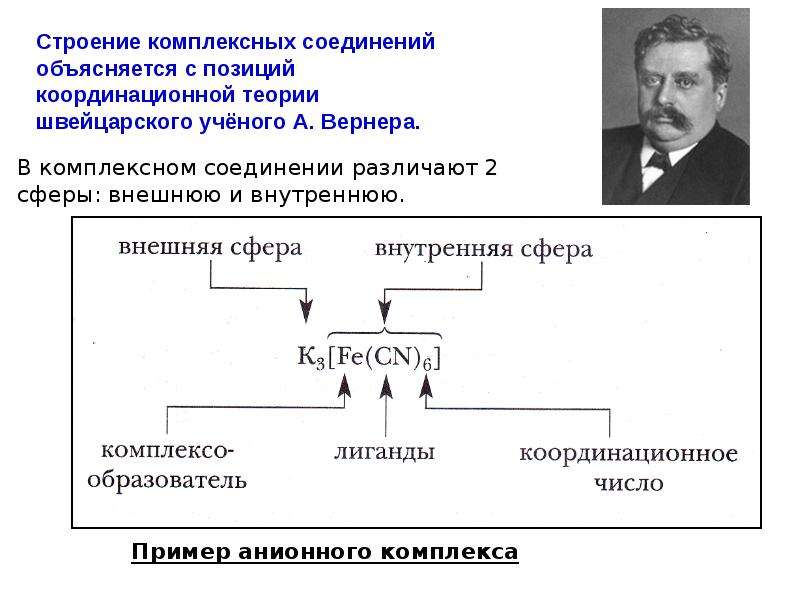 Строение комплексных соединений. Комплексные соединения координационная теория Вернера. Теория комплексных соединений веществ. Строение комплексных соединений, согласно теория а. Вернера. Строение комплексных соединений координационная теория.