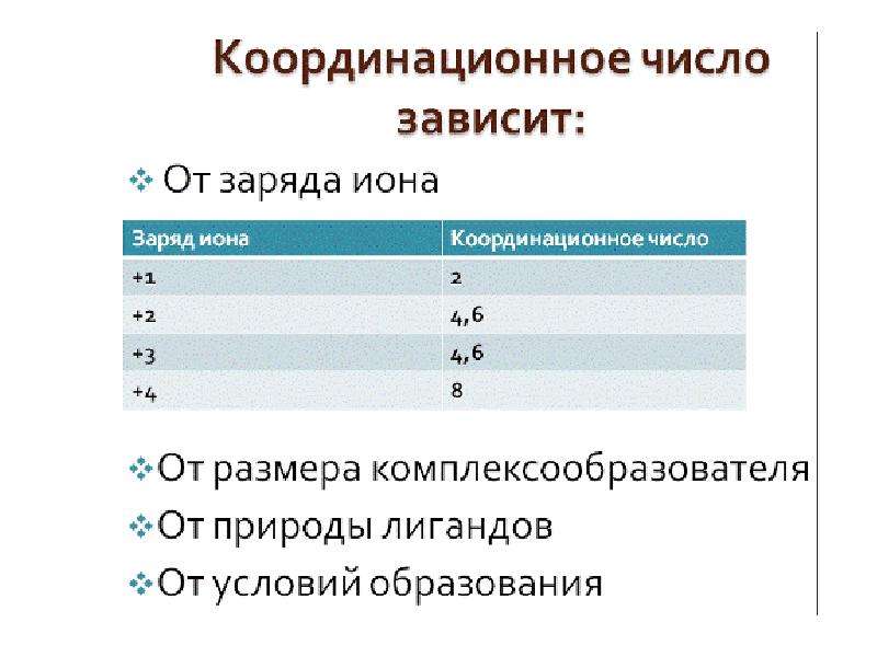 Координационное число соединения. Координационное число зависит. Координационное число зависит от. Кординауиональное число. Координационное число Иона.