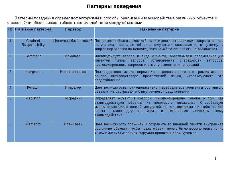 Паттерны поведения. Психологические паттерны поведения. Список паттернов поведения. Дезадаптивные паттерны поведения. Паттерны поведения примеры.