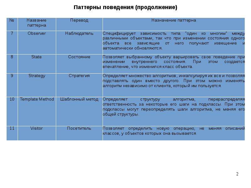 Шизофреногенный паттерн. Паттерны поведения. Психологические паттерны поведения. Паттерны человеческого поведения. Паттерны поведения в психологии.