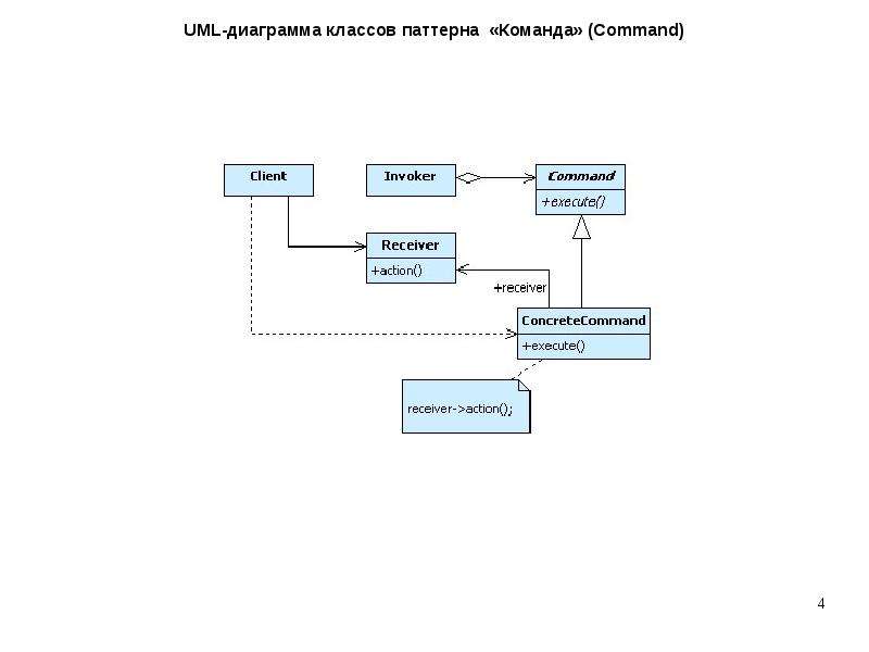 Диаграммы поведения в uml